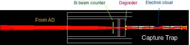 Segmented Si (67 µ) beam counter t ~ 20-30