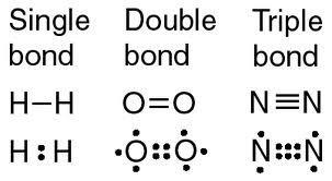 Check your understanding: Construct lewis dot diagrams for covalent compounds 6.