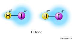 Between polar covalent molecules Partial negative end