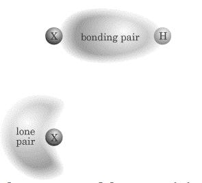 Shapes of Molecules In attempting to minimize electron pair repulsions, two types of electron sets must be considered: electrons can exist in bonding pairs, which are