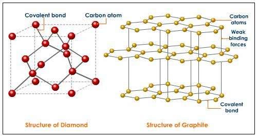 Covalent Crystals