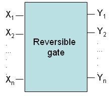 Figure 1: Reversible gate Table 1: And gate; a. Irreversible and b. Reversible (i.e. gates which are the member of that library) is not unique and dierent conventions have been used in earlier works.