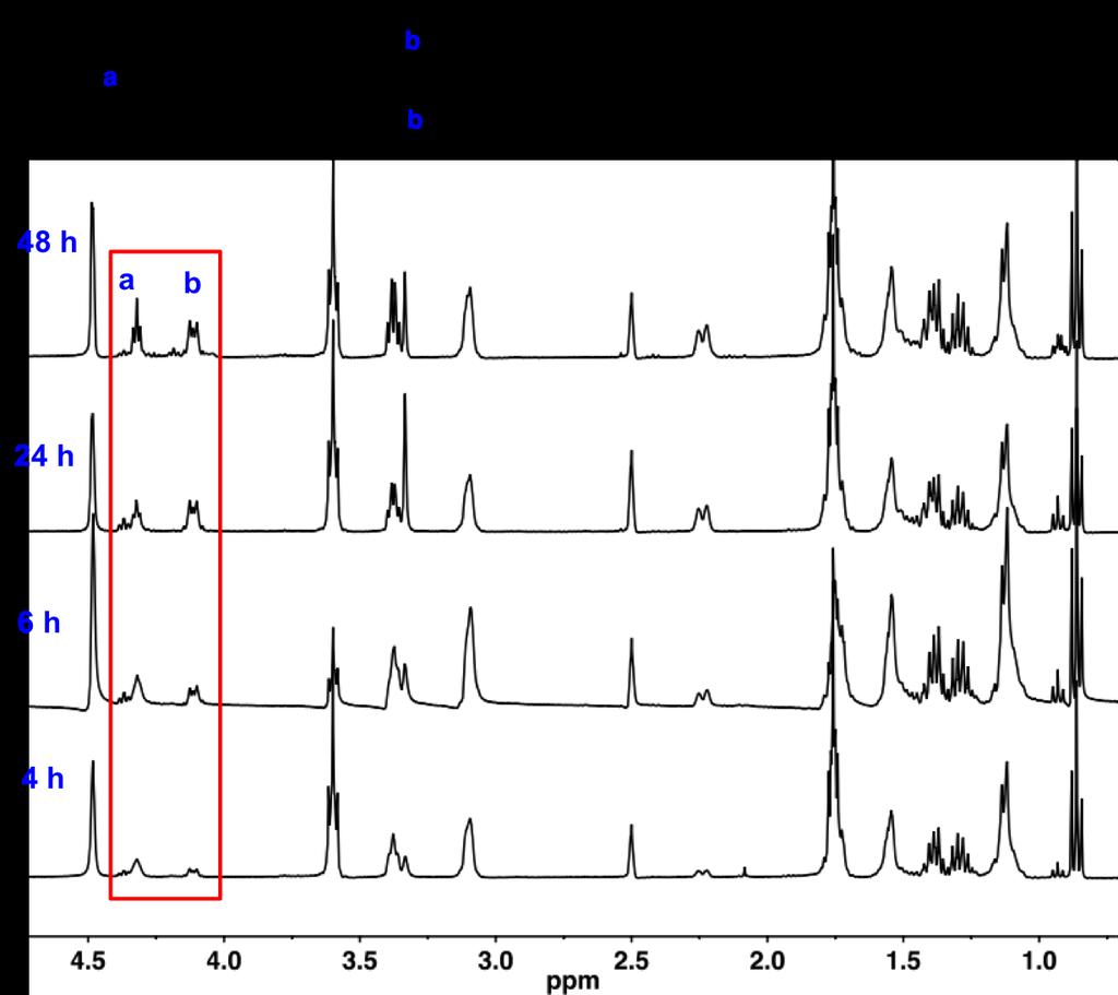 RESEARCH SUPPLEMENTARY INRMATIN igure S7: 1 H NMR spectra (DMS-d 6, 400 MHz, rt) of aliquots of the