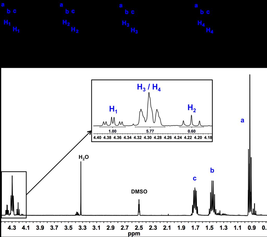 RESEARCH SUPPLEMENTARY INRMATIN igure S5: Partial 1 H NMR spectrum (DMS-d 6,