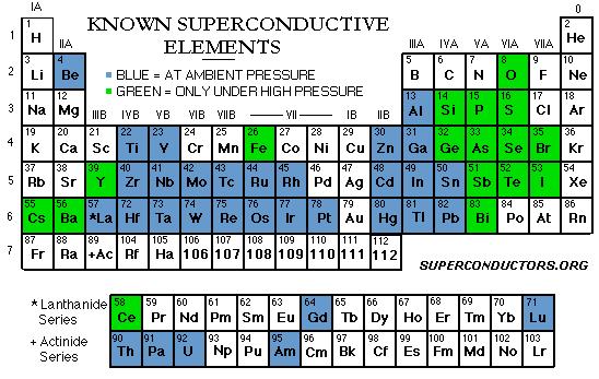 Superconducting
