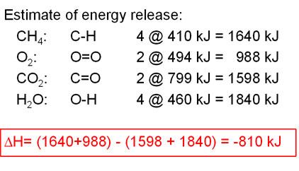 CH 4 [g] + 2 O 2 [g] -> CO 2 [g] + 2 H 2 O[g] + energy ΔG o = -801 kj/mol; ΔH o = -802 kj/mol http://ssis-chem.wikispaces.com/space/showimage/511natgascombust.jpg 28 http://www.wou.