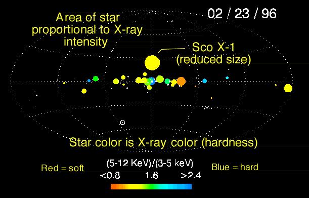 X-ray Astronomy Diffuse signal first source