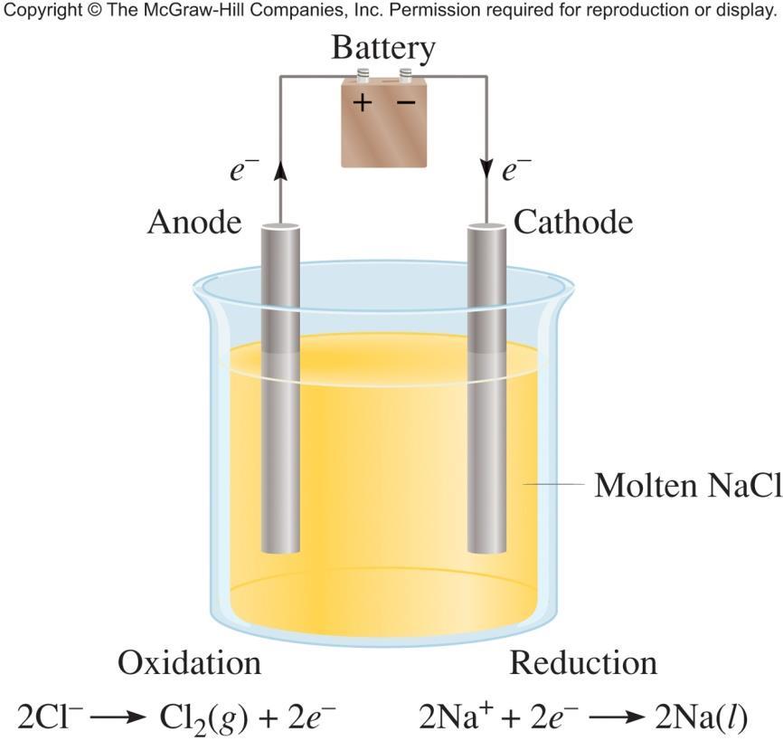 Electrolysis is the process in which