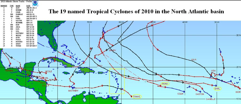 DIRECTION INTERREGIONALE ANTILLES-GUYANE SUMMARY OF THE 2010 HURRICANE SEASON IN THE FRENCH WEST INDIES ( Martinique, Guadeloupe, St Barthelemy and St Martin ) Among the nineteen named tropical