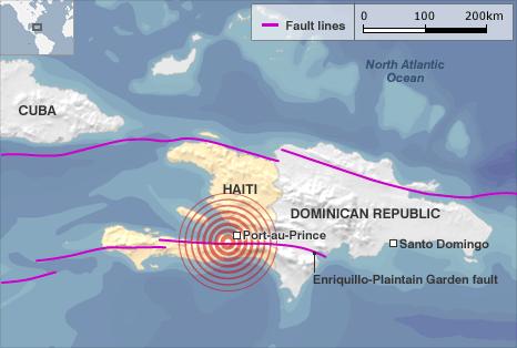 The image above shows all three types of plate boundaries surround Haiti and it is between the Caribbean and the North American plates.