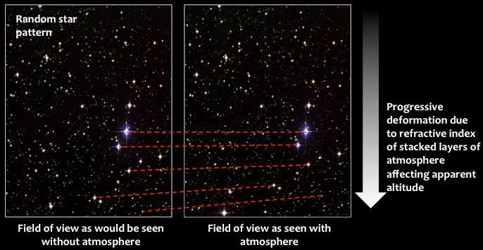 Occulting Star Field Simulation Figure 7.