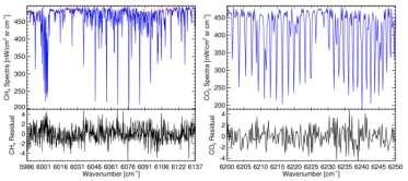 , 2008): XCH4 proxy XCH4 XCO2 retrieved retrieved XCO2 Both datasets are generated for the ESA CCI