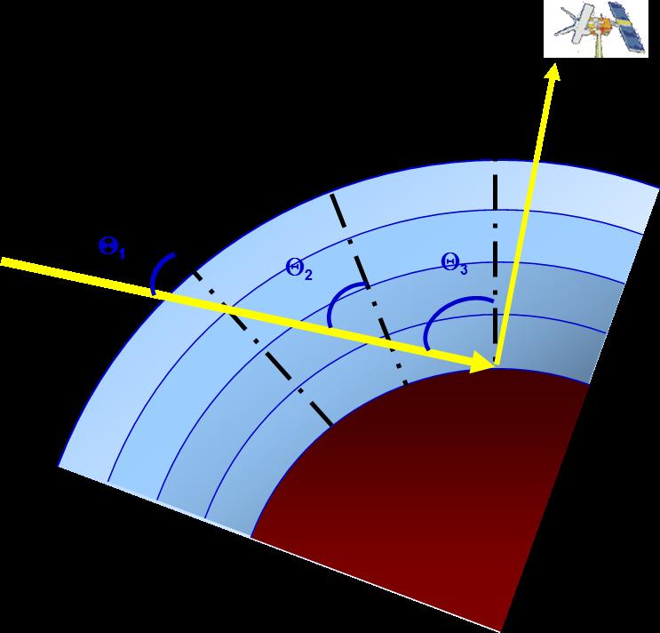 Geometrical Air Mass Factor (AMF G ) SZA θ LOS ϕ A