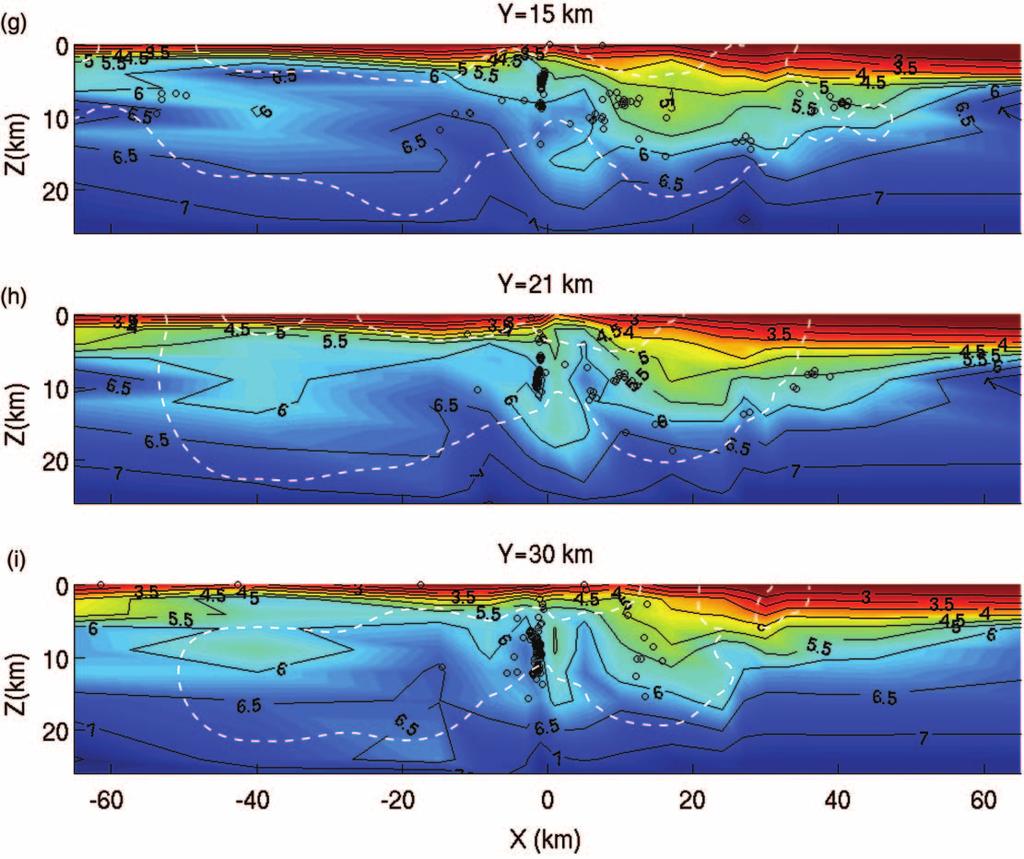 Three-Dimensional Compressional Wavespeed Model, Earthquake Relocations, and Focal Mechanisms for Parkfield S43 Figure 3. Fault-normal cross sections from Y 21 km (northwest) to Y 30 km (southeast).