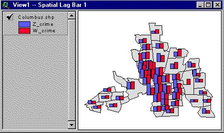 spatial lag bar chart blue = crime at i,