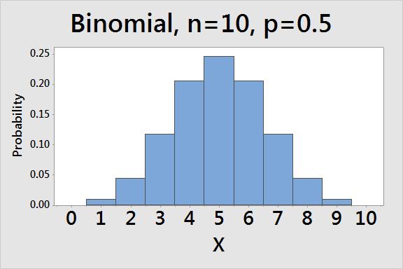 13 Binomial