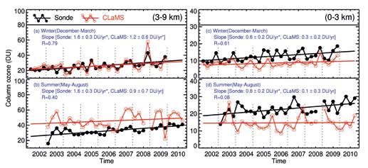 ID 056 atmosphere & Climate Atmosphere & climate ID 0577 co assessment in Ecosystem Chemisty Climate Change Steven A.