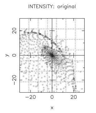 Example: : a model for NGC 4449