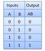 Truth table PART - C - Paragraph answer questions 1. What is the difference between data and information? In ordinary language, the terms data and information are used interchangeably.