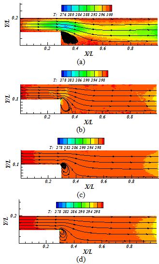7- Huaang W. and Bogy D.B., Three-dimensional direct simulation of Mont Carlo method for slider air bearings. Phys.Fluids. (1997),9(6):1764-1769 8- Beskok A.