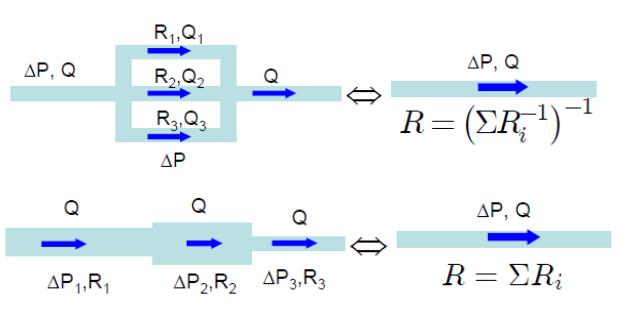 7 Laws for nodes and branches similar to the ones of electrokinetics For a node: 0 Salmon, 2010 For a branch: Kirchoff law R 1 and R 2 in series are equivalent to R eq =R 1 +R 2 ; R 1 and R 2 in