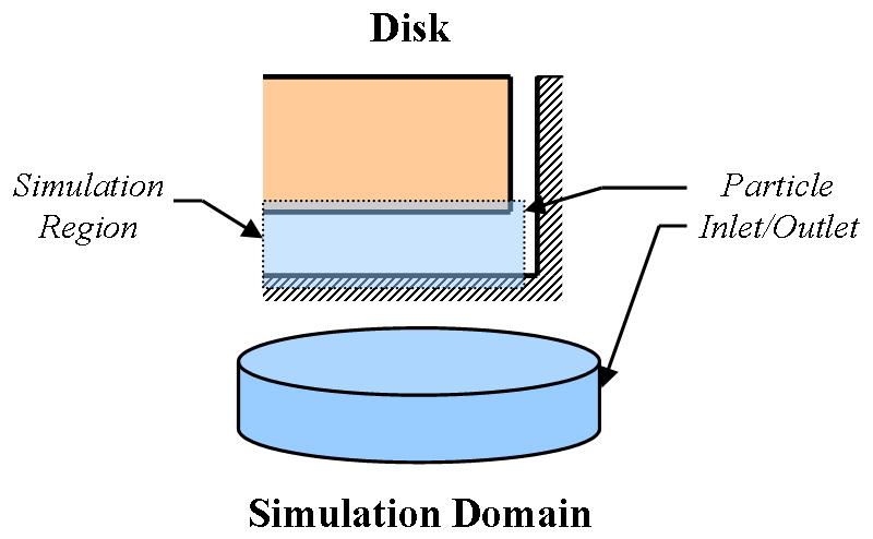 CHAPTER V SLIDE FILM DAMPING ANALYSIS OF A DISK RESONATOR 5.1 Introduction In the case of laterally oscillating devices, viscous drag is the dominant damping mechanism.
