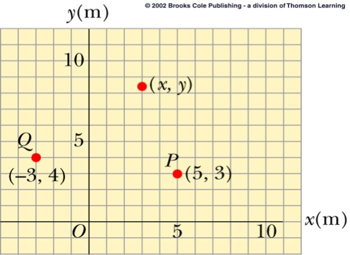 Types of Coordinate Systems Cartesian x- and y-