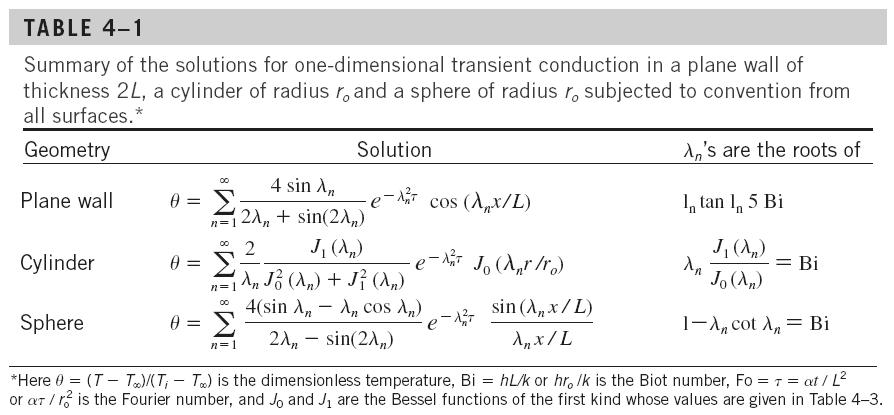 23 he analytical solutions of transient conduction problems typically involve infinite series, and thus the