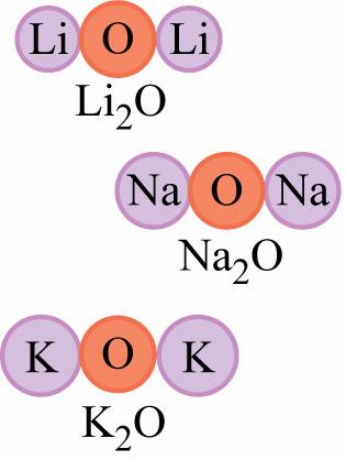 Alkali metals 2:1 ratio with oxygen 1:1
