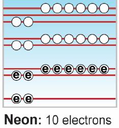 Bond formation Each hydrogen atom donates one electron to the oxygen atom Oxygen