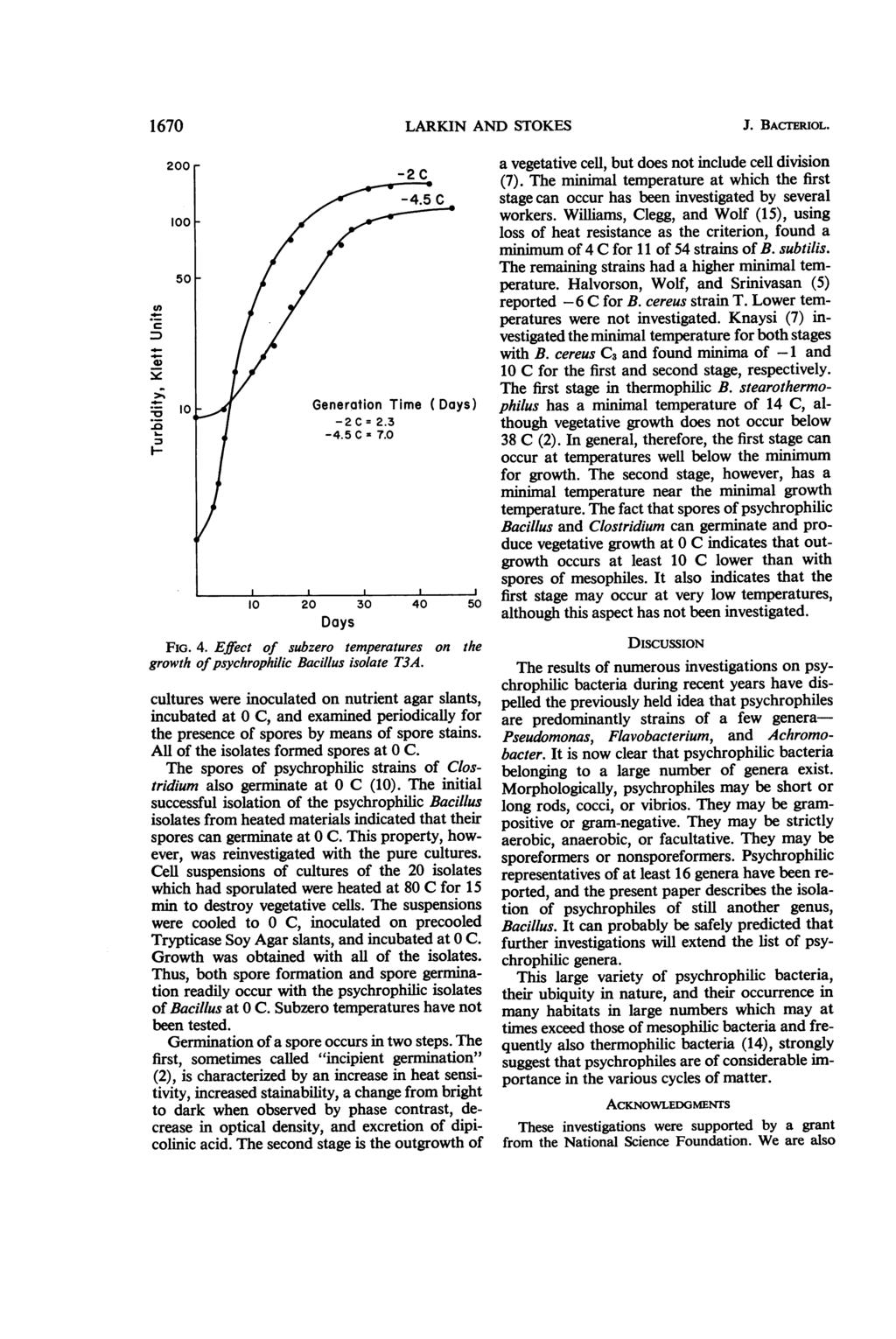 1670 LARKIN AND STOKES J. BACrERIoL. CA.0-200 100 50 Y- 101-2C2 C a vegetative cell, but does not include cell division (7). The minimal temperature at which the first -4.