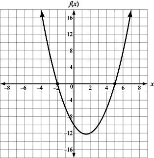UNIT 5: QUADRATIC FUNCTIONS ) What is the end behavior of the graph of f(x) = 0.5x x +? ) Use this graph to answer the question. A. As x increases, f(x) increases. As x decreases, f(x) decreases. B.