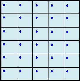 identified within the first grid cell, and then samples (increments) are obtained from adjacent cells sequentially in a serpentine pattern using the same relative location within each cell (Figure