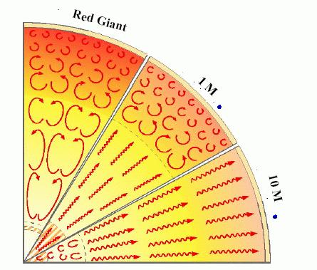 Solar-like oscillations in red giants http://www.bramboroson.