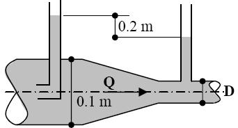 Problem 5-5: Water flows through the pipe contraction shown in the Fig. For the given difference in peizometer levels, determine the flow rate as a function of the diameter of the small pipe, D.