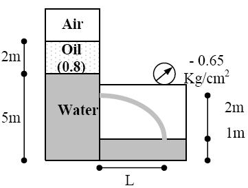 Solution Problem 5-7: A 5.0-cm diameter orifice (C d = 0.6) discharges water from tank A to tank B as shown in the Fig. The vacuum gauge in tank B reads 0.