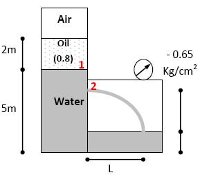 Solution Problem 5-8: The velocity of water in a pipe 10.0 m diameter is 3.0 m/s. At the end of the pipe there is a nozzle the velocity coefficient of which is 0.98.