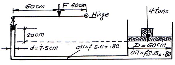 Q9: For the shown figure, what is the pressure at gauge dial P g?