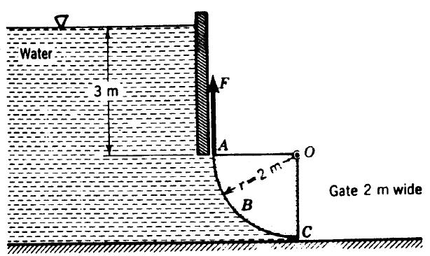 Q16: Determine the value and location of the horizontal and vertical components of the force due to water acting on curved surface per 3 meter length.