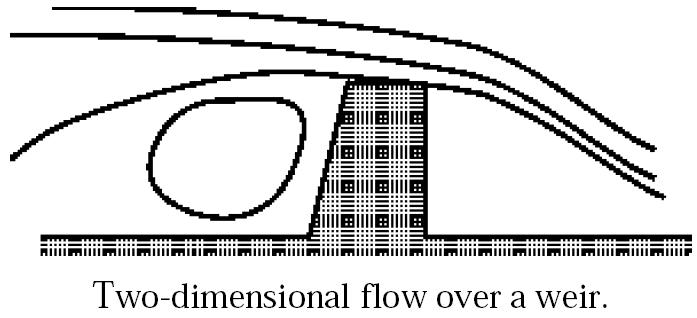 e.g. Flow through a straight uniform diameter pipe The flow is never truly 1 dimensional, because viscosity causes the fluid velocity to be zero at the boundaries.
