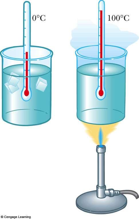 Thermometers, cont A mercury thermometer is an example of a common thermometer The level of the