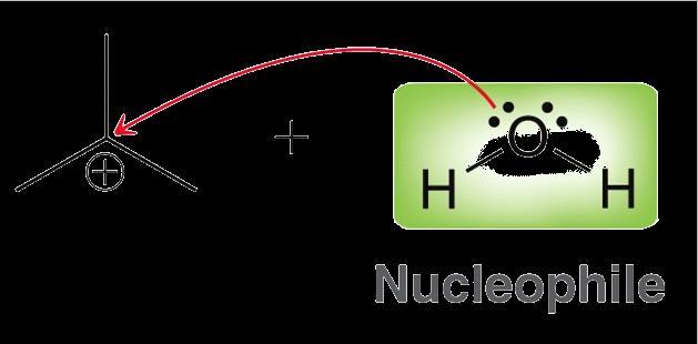 6.12 Reversible and Irreversible Reaction Arrows Consider nucleophilic attack Draw a