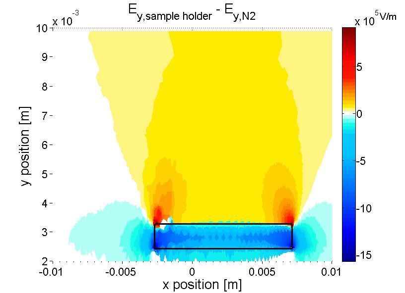 For the simulation of the particles trajectories with AFM sample holder, mica and silicon layers were used. Two thicknesses were assumed (400 and 800 µm).