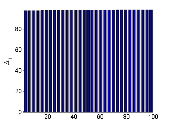 Numerical demonstrations with n = 100: m = 1 and m = 5 Figure: {λ 1,.