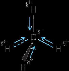 Non-Polar Covalent Molecule: dipoles cancel each other out (net dipole of zero) carbon dioxide CO (g) 2 O C O C methane C (g) 4 2.2 2.