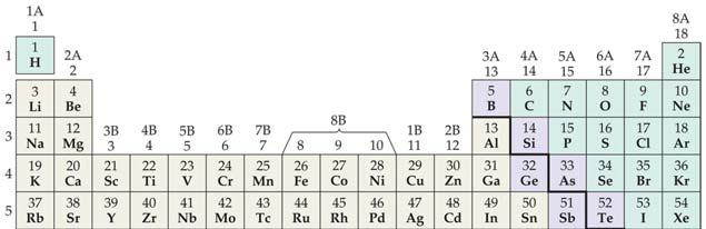 Regions of the Periodic Table Transition metals See p.