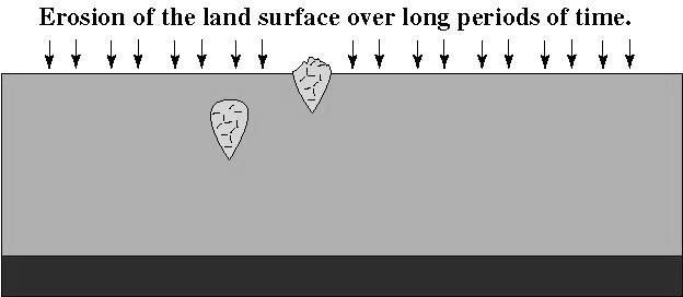 Plutons are solitary masses of igneous rock within the crust.