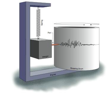 How do scientists detect earthquakes?