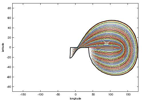 The two plots correspond to rescue orbits with loops around the Moon before reaching the halo orbit (left) and with 5 or less loops (right). The range of amplitudes explored goes from α 4 =.