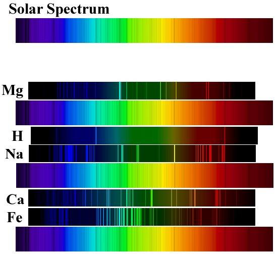 Line spectrum of